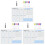3Set Lavagna Scrivania Acrilica Multifunzionale Per Note 4