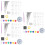 3Pz Kit Solare Da Te in Legno Per Bambini Creativi 7
