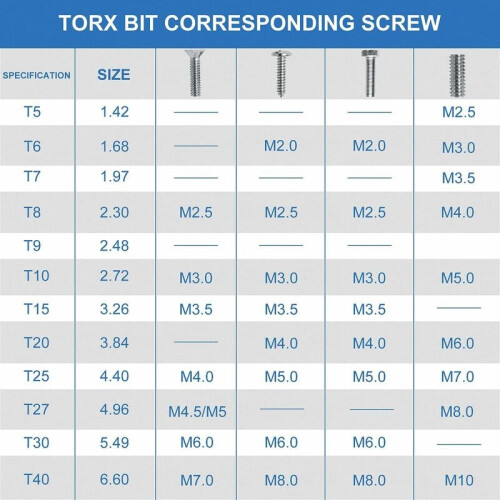 Μύτες κατσαβιδιών ασφαλείας Torx Hex Shank, ακριβείς βίδες κλειδώματος για ηλεκτρικές 2