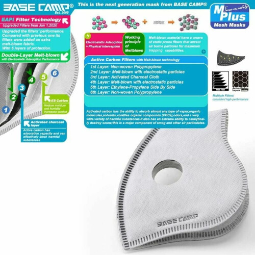 Advanced Nanotechnology Dust Protection Mask, 6-Layer Filters with EAPI Filter Technology for Superior Air Purification, Breathable Reusable Face 2