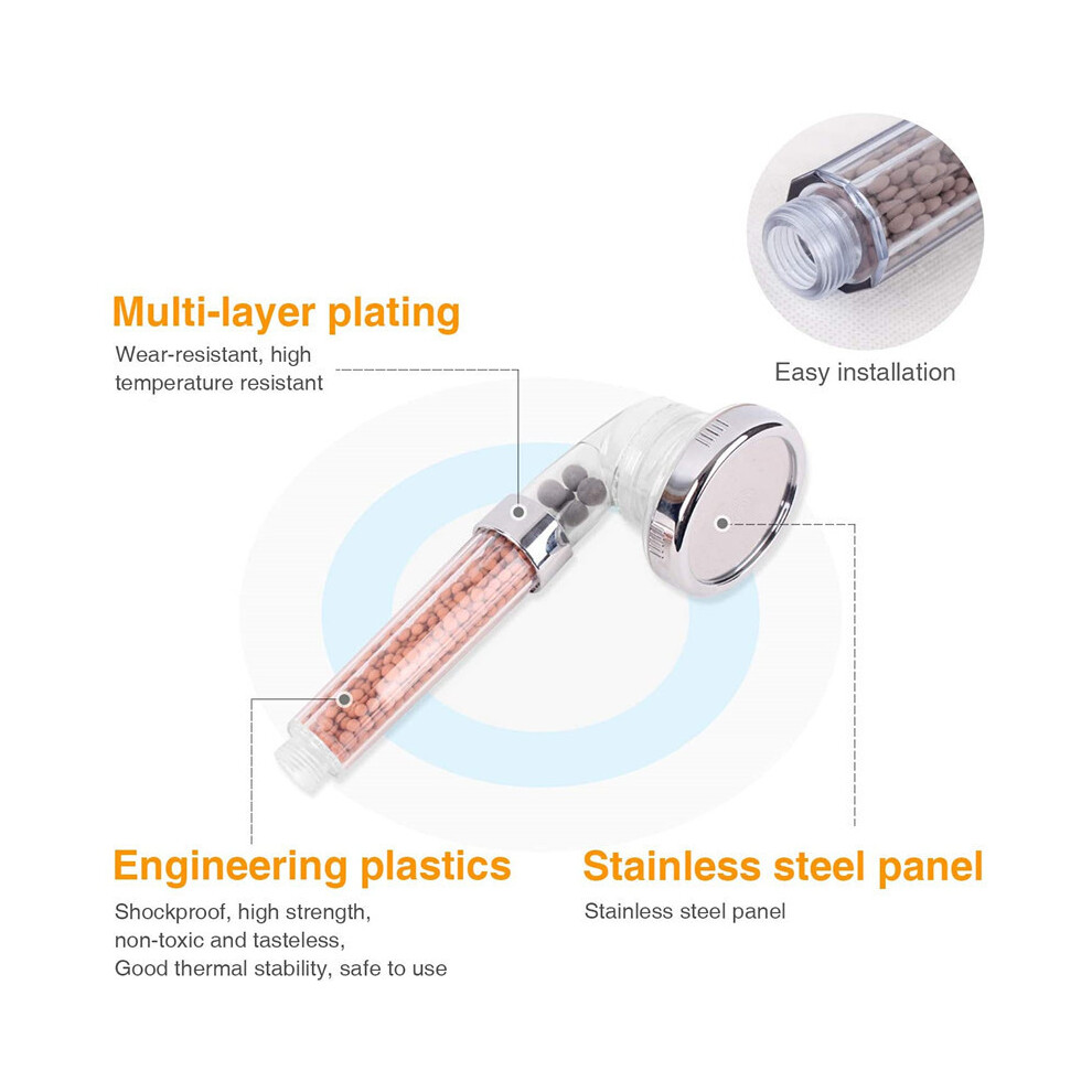 Magichome Shower Head, Eco Friendly Abs Material Transparent See-Through Design, Easy Installation For Quick Connect Without Tools 9169997215048