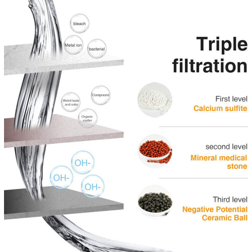 Magichome Shower Head, Eco Friendly ABS Material Transparent See-through Design, Easy Installation for Quick Connect Without Tools 2