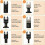 Special Design Oscillating Tool Blades, Quick Release For Durable Multi Tool & Universal Interface, 28PCS 3