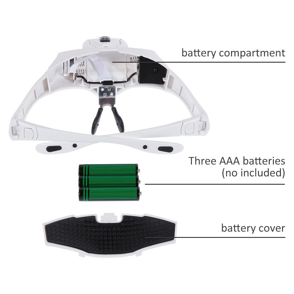 Headband Magnifier with Interchangeable Lens Design, Clear & Sharp Vision for Detail Work & Fiddly Tasks