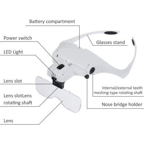 Comfortable Eyeglass Frame Magnifier, Efficient Rechargeable Batteries for Detail Work & Fiddly Tasks 2