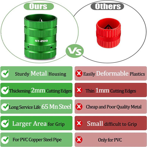 2X Pipe Reamer Tool [Plumbers Efficient Helper] Deburring Tool for Copper PVC Pipe Cleaner, Tubing and Pipe Reamer 2