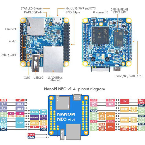 NanoPi NEO+OLED-Scherm+Metal Case Kit Open Source H3 Development Board 512 MB DDR3 RAM Ubuntu Openwrt Armbian 2