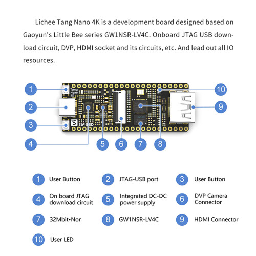 Tang  4K Gowin Minimalist FPGA GoAI Develop-Ment Board -Compatible Camera, Only Core Board 1