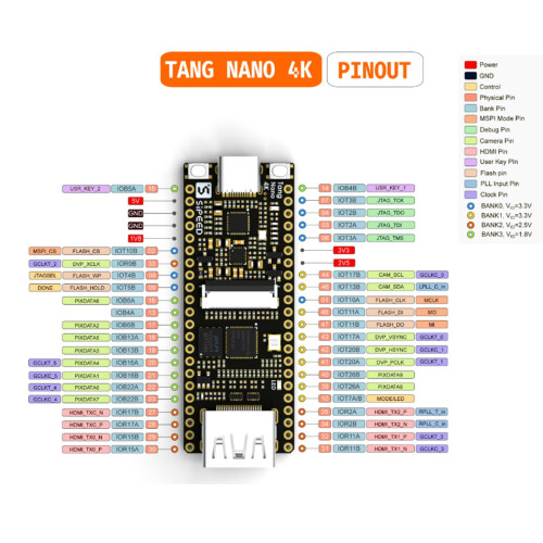 Tang  4K Gowin Minimalist FPGA GoAI Develop-Ment Board -Compatible Camera, Only Core Board 2