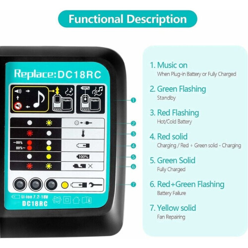 Ευέλικτη αντικατάσταση για φορτιστή Makita 18V, γρήγορη επαναφόρτιση για μπαταρίες 1
