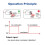 IR Sensor  LED Controller  OFF Dimmer Function Gesture-Aware Trigger  Emulation Sensor Push  White 8