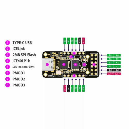 ICESugar- FPGA Development Board Open Source RISC-V ICE40LP1k Standard PMOD Connector -Board ICELink Debugger 2