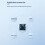 Dual-Band 5G Wireless Module Integrated WiFi 6 and BT5.4 Wireless Module USB Interface for Projector 5