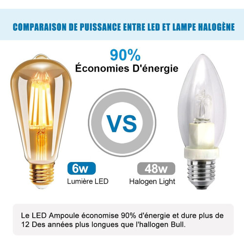 Λαμπτήρας LED E27St64Filament με ομαλή ρύθμιση έντασης, εξοικονόμησης ενέργειας 2200K, 2