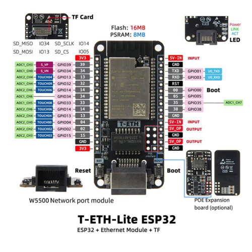2X T-ETH-Lite Development Board ESP32-WOVER-E Ethernet Module Support TF Expandable Power POE Shield H673 2
