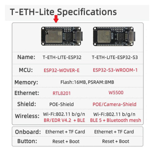 2X T-ETH-Lite Development Board ESP32-WOVER-E Ethernet Module Support TF Expandable Power POE Shield H673 1