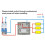 4X Hotel Power  Delayed Power Off -Saving Induction Card Three-Wire Induction 40A Low Frequency 220V 6