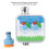 Programmable Watering System For Home Gardens, 2-Zone Sprinkler Timer With IP55 Waterproof Protection, Automatic Lawn Irrigation Timer For Optimal Wat 7