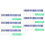 2Sets 17 Keys Finger Instrument Note Stickers Clear Readable Assorted 4