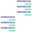 2Sets 17 Keys Finger Instrument Note Stickers Clear Readable Assorted 3