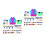 2Set Set Pittura Bambini Con Spugna E Mantelle Impermeabili 5