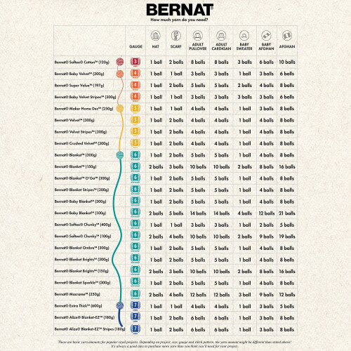 Bernat Premium #4Medium Akrylgarn, Kungsblå 7oz/198g, 360 Yards (6-pack) 2
