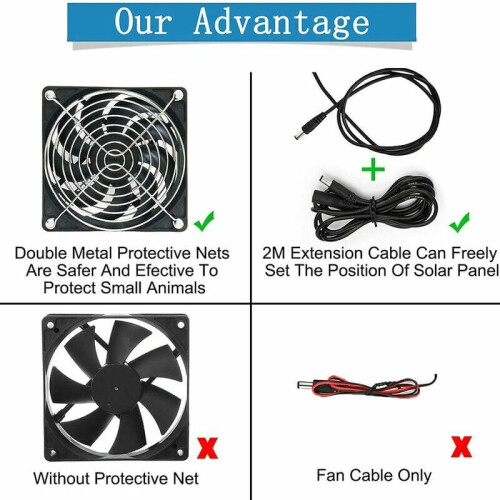 Adjustable Panel Mount Solar Panel, Multi Application for Outdoor Devices, Easy Installation for Ring Camera and Beyond 2