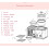 5L Multifunction Mini Oven with Timer, 1200W Countertop Breakfast Maker for Small Kitchen, Pink 5