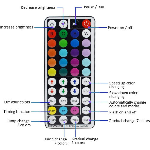 450LEDs RGB λωρίδες φωτισμού για υπνοδωμάτιο, 50ft εύκολη εγκατάσταση με δυνατότητα 2