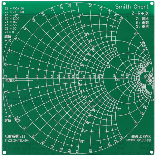 RF Demo Kit for RF Tester Board HAM Filter Attenuator 1