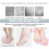 Foot Care Simpled, Εργαλείο πεντικιούρ από ανοξείδωτο ατσάλι με λεπίδα, αφαίρεση κάλων με 3
