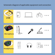 External USB Sound Device Enhances Auditory on Computers and Gaming Easy to Use