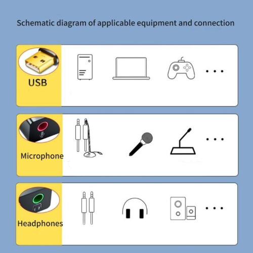External USB Sound Device Enhances Auditory on Computers and Gaming Easy to Use
