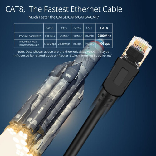 Καλώδιο Ethernet γρήγορης εμπειρίας στο Διαδίκτυο, επαγγελματικές δοκιμές που 2