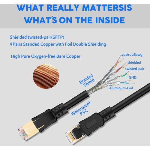 Καλώδιο Ethernet, για εξωτερική χρήση σε εσωτερικούς χώρους με αγωγούς χαλκού 24Awg, 2