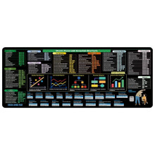 Uitgebreid Excels spiekbriefje Bureaumatten-300x800x3mm