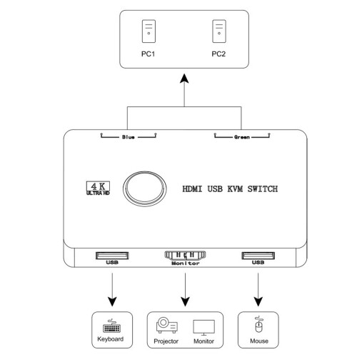 USB KVM-apparaten KVM-switcher Boxsplitter Weergaveapparatuur 2