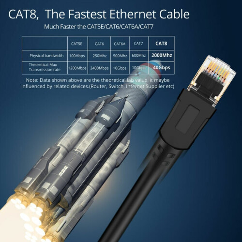 Καλώδιο Ethernet με θωρακισμένο σχεδιασμό SFTP για εσωτερική και εξωτερική χρήση, 2