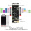 ESP32-S3R8 T-Display-S3 Development Board 1.9 Inch LCD Display WIFI Bluetooth5.0 170x320 Wireless Module 9