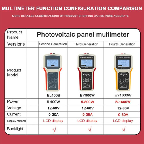 ELEJOY EY800W Photovoltaic Panel Multimeter Solar Panel MPPT Tester Voltage Current Power Test Meter Multi Meter 2