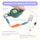 High Altitude Fall Protection Device 3 Meter Descender Safety Belt Fall Arrester Automatic Rope Lock Self-Locking Device 5