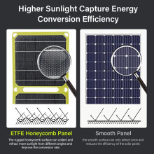 Solarpanel, 21 W, 5 V, 9 V, 12 V, Ausgang,