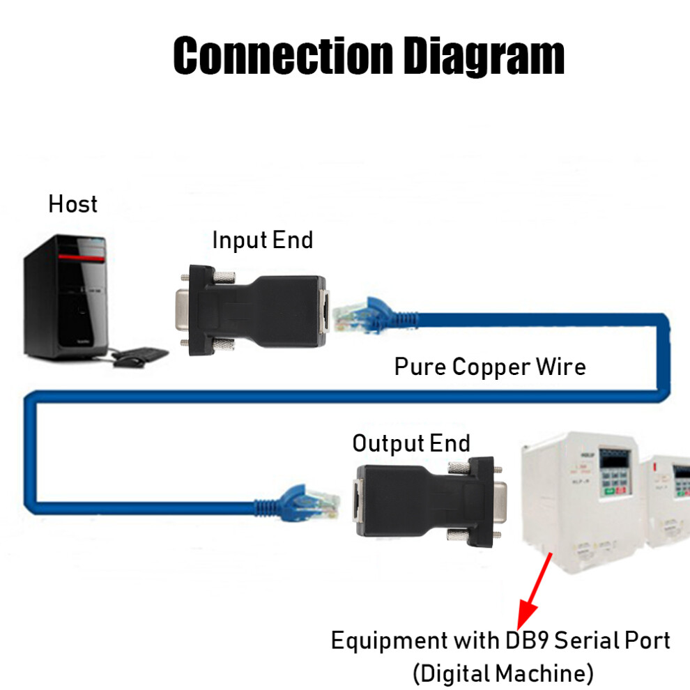 2 StãCke Dicke Legierung Db9 Weibliche Zu Rj45 7465065646403