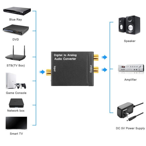 DAC-Konverter - Digital-Analog-Wandler 1