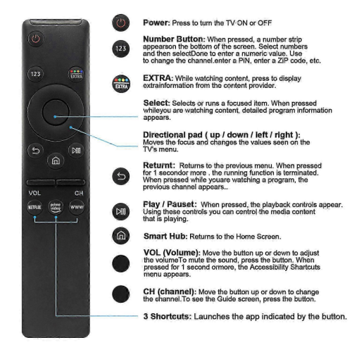 Universal IR Remote Control for Samsung TV Replacement SZRH A-V 1