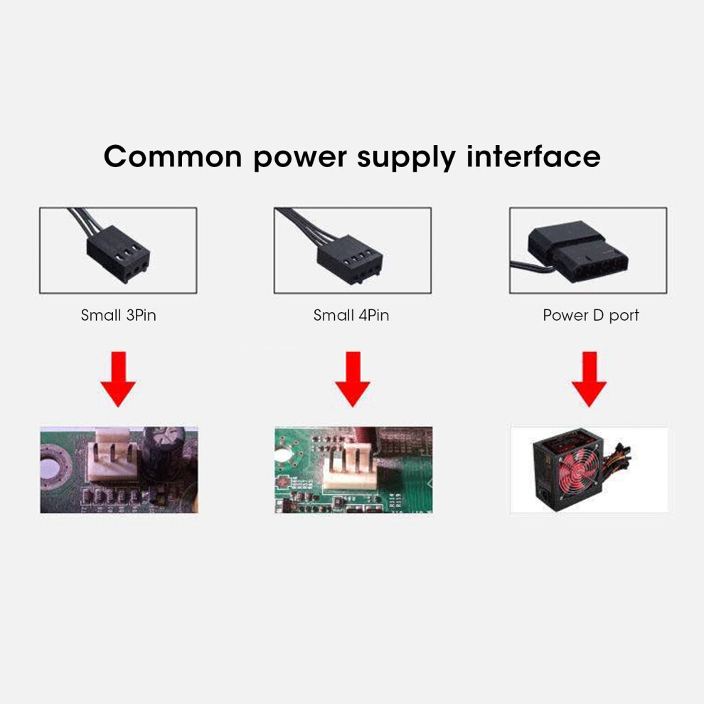 Cpu-Kã¼Hlerlã¼Fter Pwm 4Pin Kã¼Hlung Pc-Kã¼Hler 12V 7465065507827