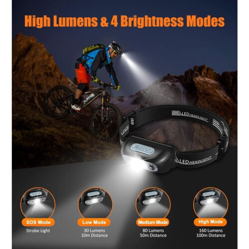 Super Bright LED Rechargeable Headlamp, Motion Sensor Control, Adjustable Angle for Custom Lighting, Ultra-light and Comfortable, Wide Beam for 2