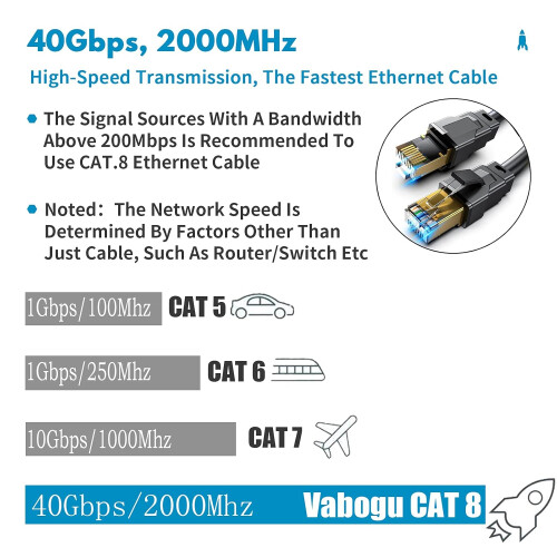 Καλώδιο Cat8 Ethernet βαρέως τύπου για εσωτερική και εξωτερική χρήση, καλώδιο δικτύου 1