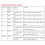 8DI 8DO Digital Input Output Optocoupler RS485 Control Module 125x70x30mm 3