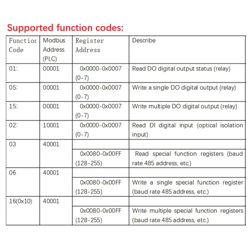 8DI 8DO Digital Input Output Optocoupler RS485 Control Module 125x70x30mm 2